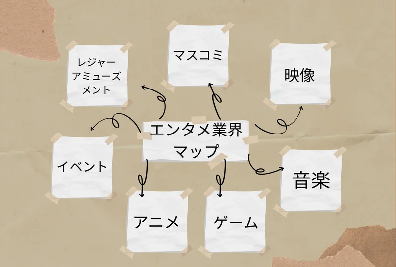 エンタメ業界 主な業界一覧